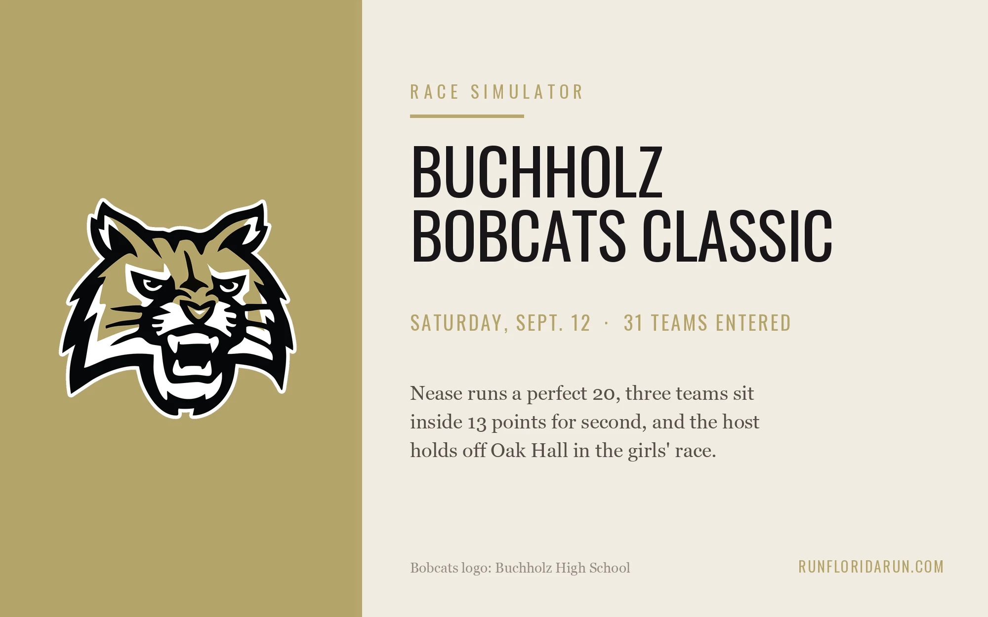 Buchholz Bobcats Classic, Run Through the Race Simulator: Nease Runs a Perfect 20, Three Teams Inside 13 for Second, and Buchholz Holds Off Oak Hall at Home