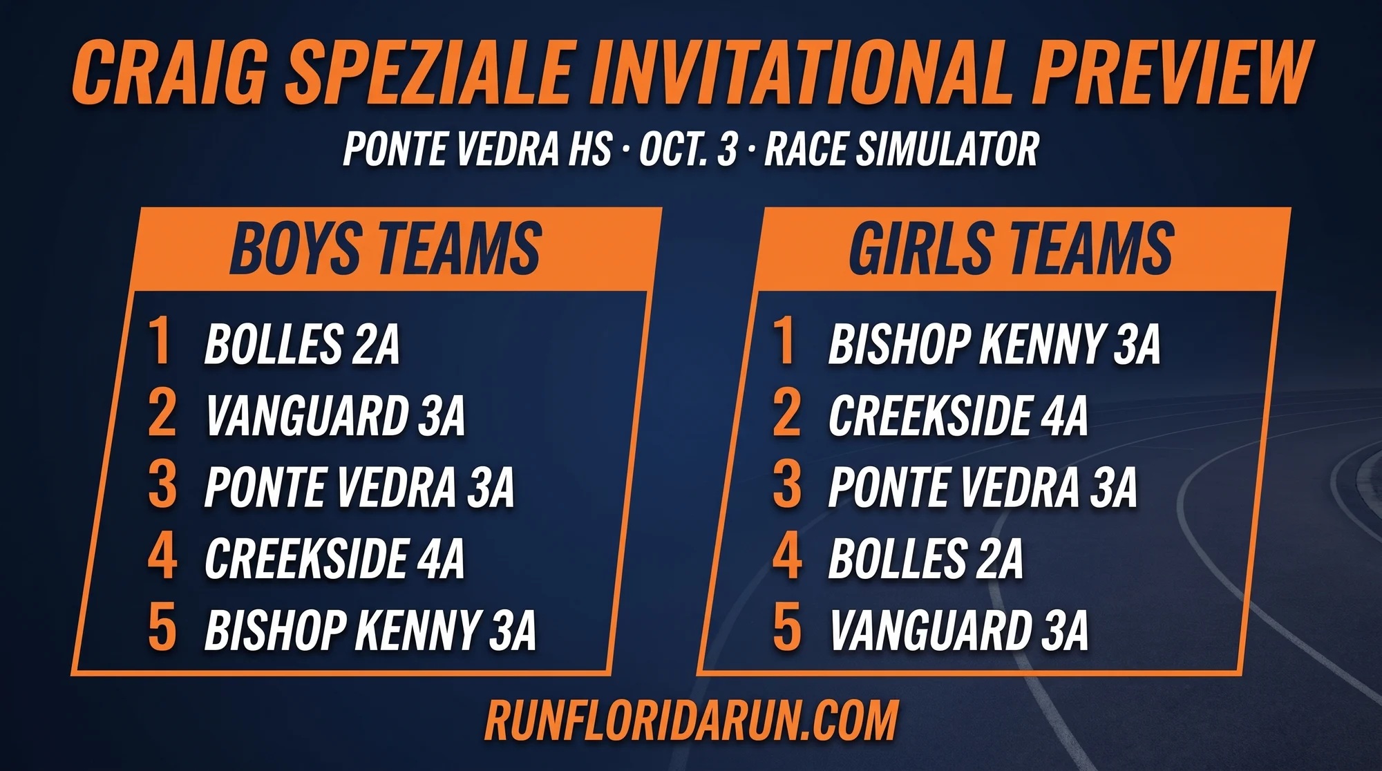 Craig Speziale Invitational Preview 2026: Race Simulator Picks