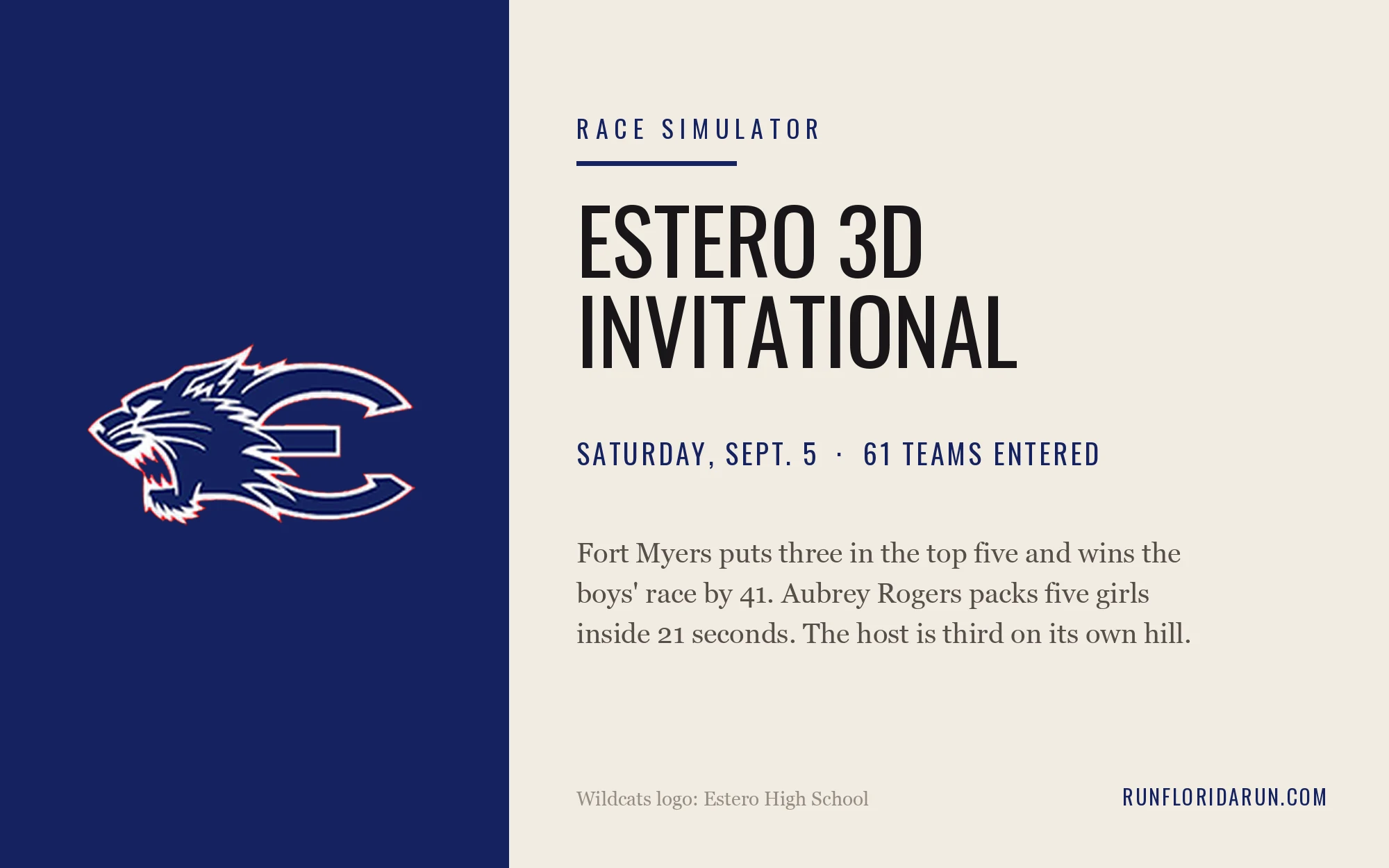 Estero 3D Invitational, Run Through the Race Simulator: Fort Myers by 41, Aubrey Rogers by 29, and Both Individual Titles Flip With the Toggle