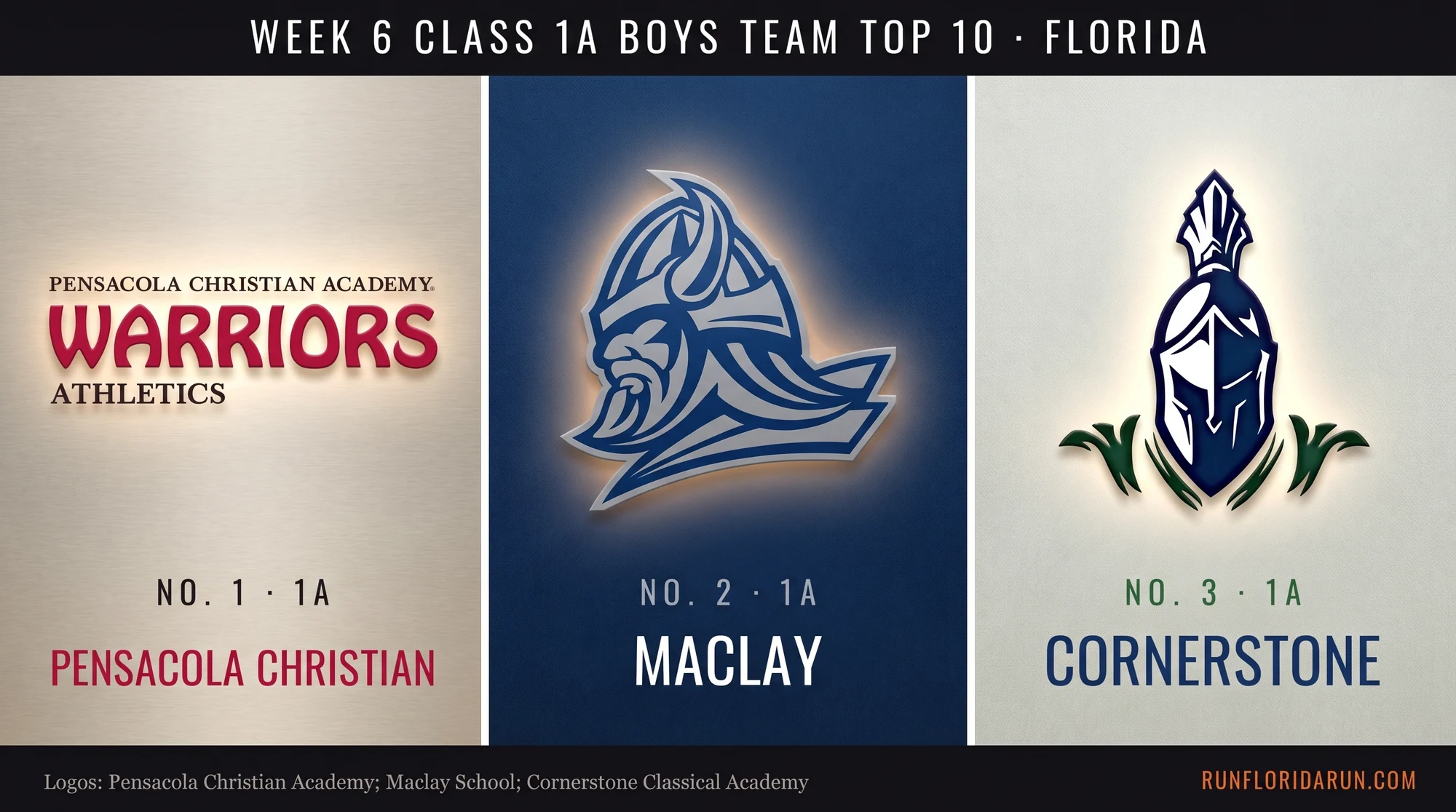 Week 6 Class 1A Boys Team Top 10: Florida Cross Country Rankings