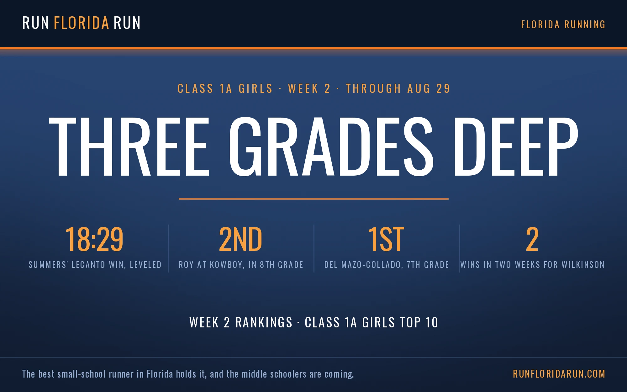 Week 2 Class 1A Girls Top 10: Florida Cross Country Rankings