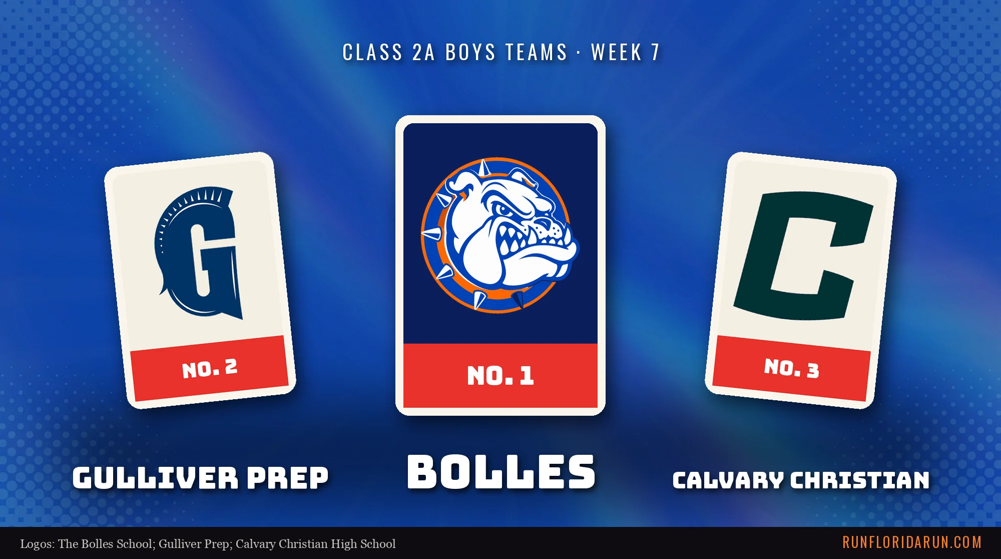 Week 7 Class 2A Boys Team Top 10: Florida Cross Country Rankings