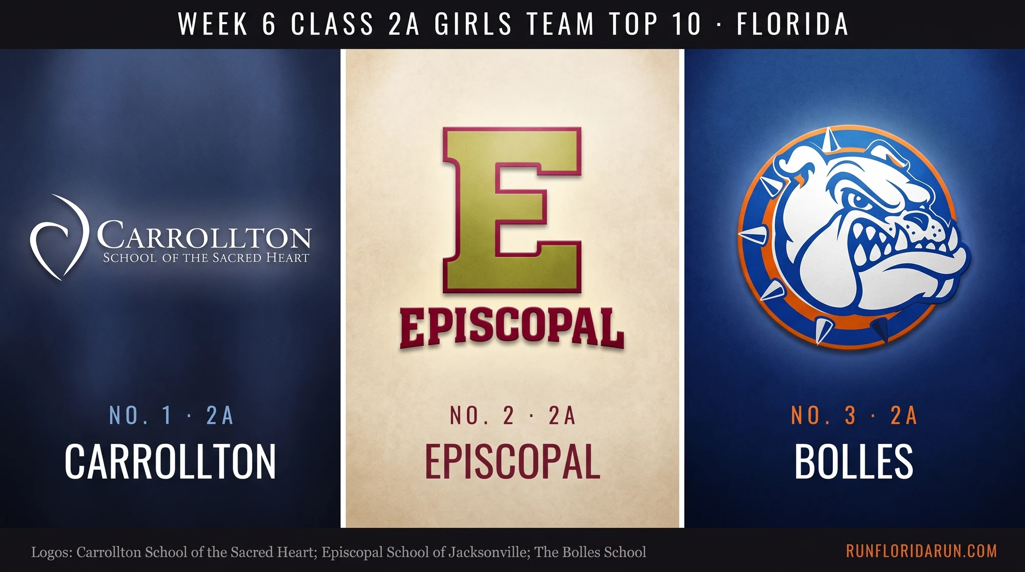 Week 6 Class 2A Girls Team Top 10: Florida Cross Country Rankings