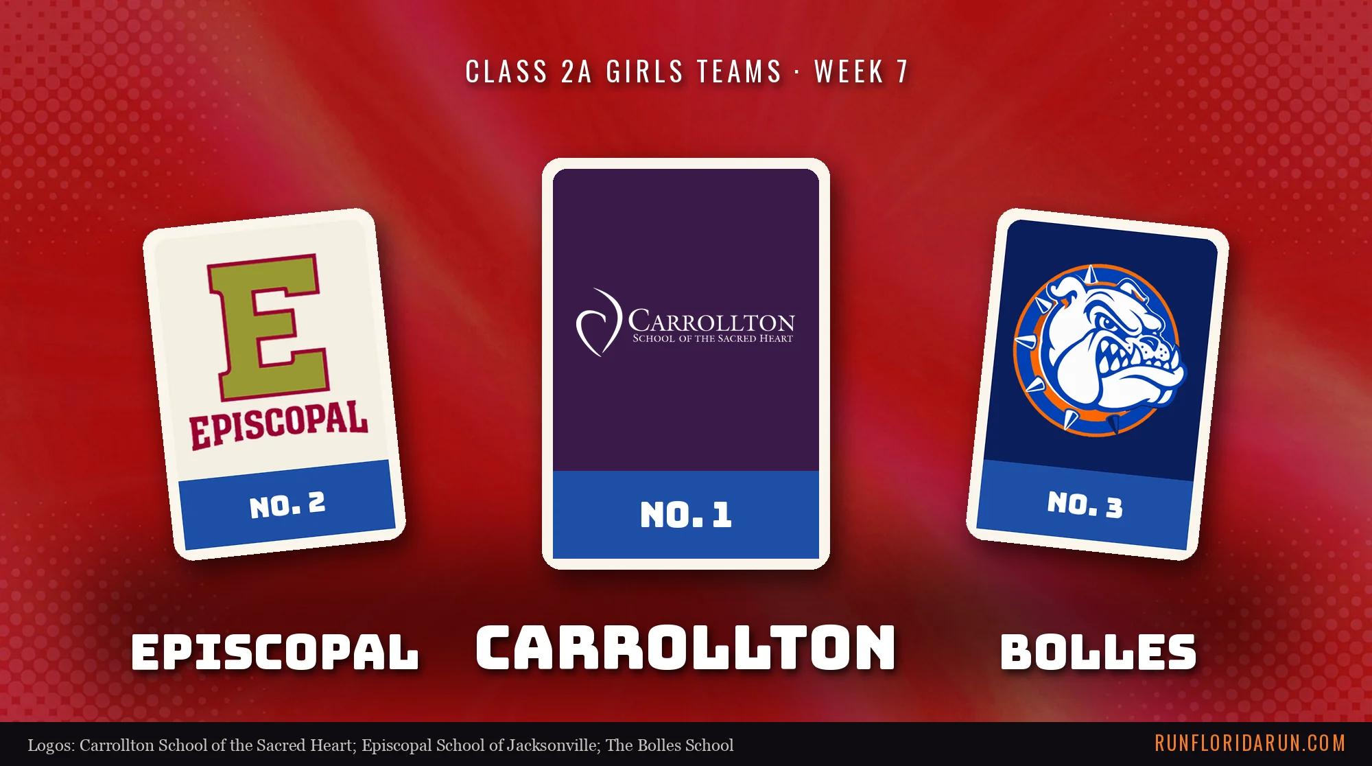 Week 7 Class 2A Girls Team Top 10: Florida Cross Country Rankings