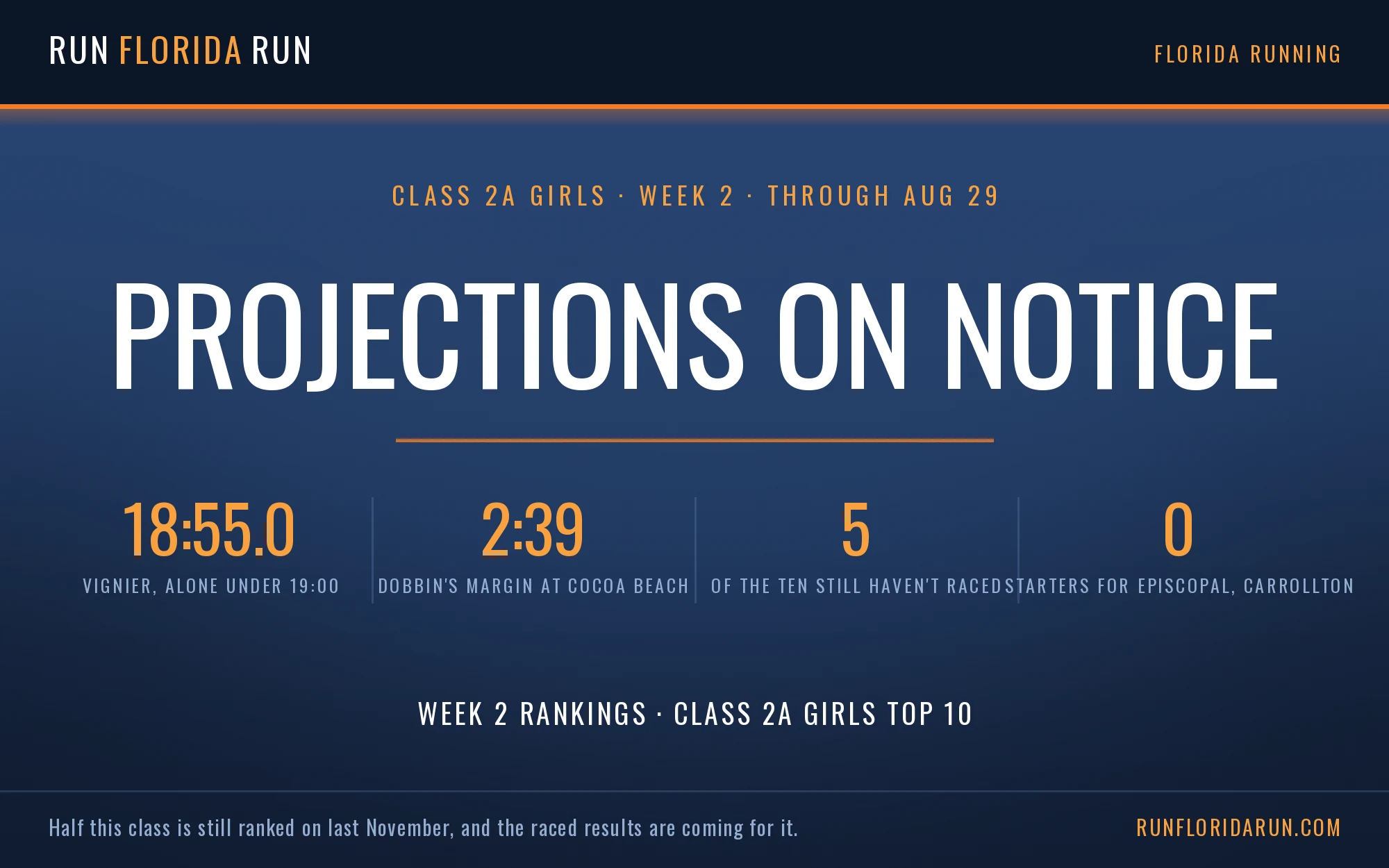 Week 2 Class 2A Girls Top 10: Florida Cross Country Rankings