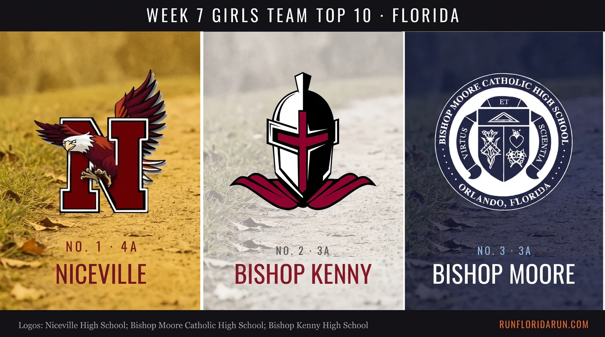 Week 7 Girls Team Top 10: Florida Cross Country Rankings