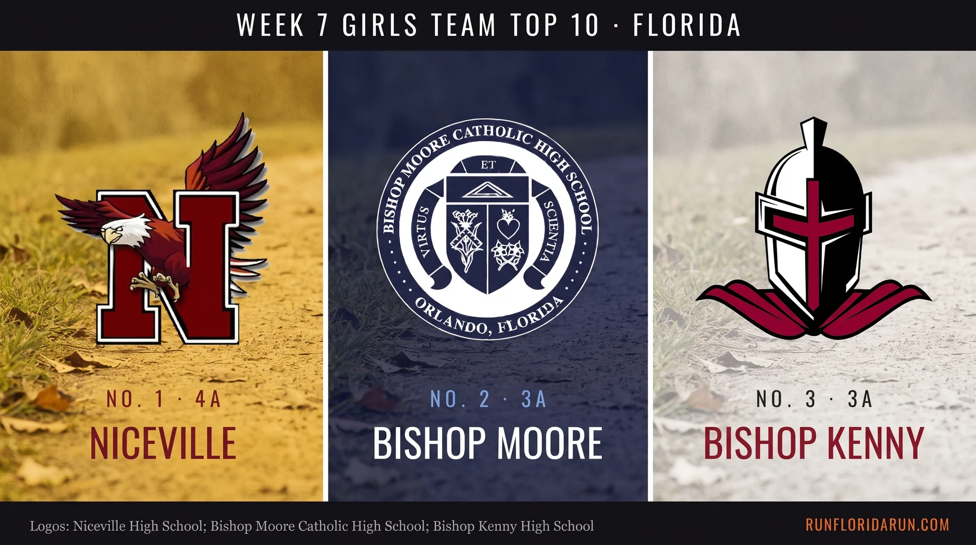Week 7 Girls Team Top 10: Florida Cross Country Rankings