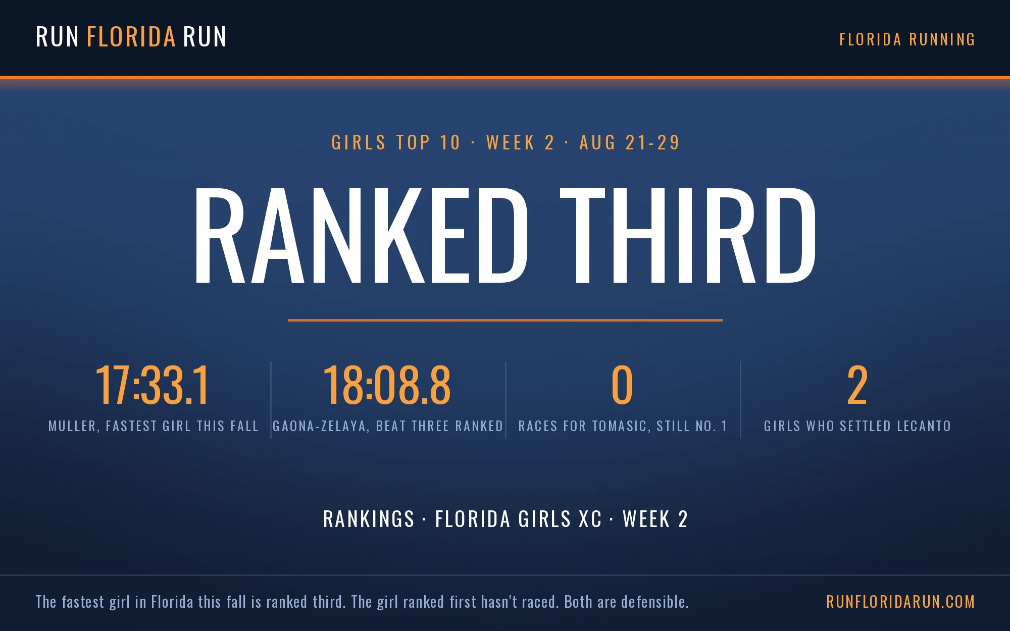 Week 2 Girls Top 10: Florida Cross Country Rankings