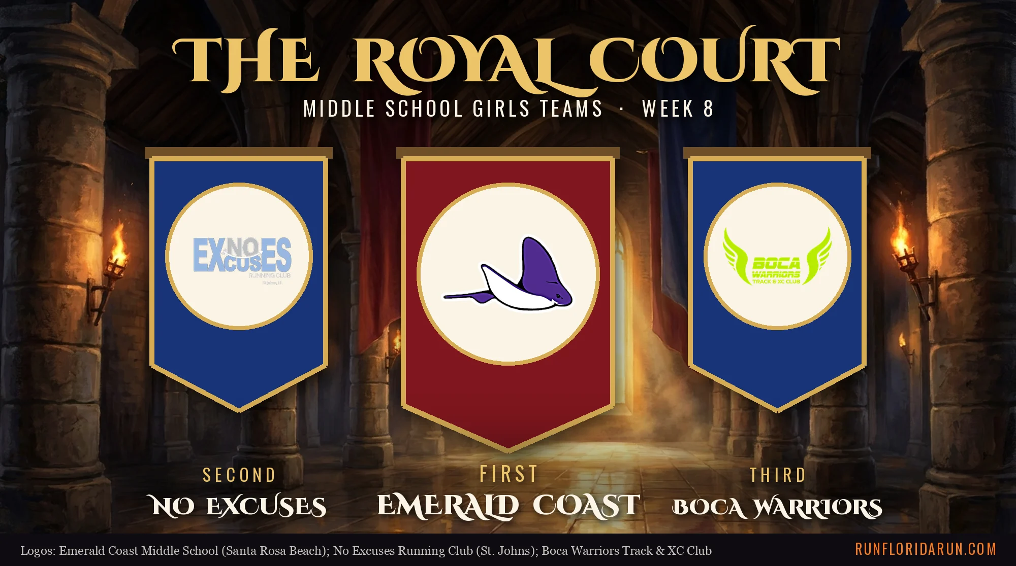 Florida Middle School Cross Country Team Rankings, Week 8: Boys and Girls Top 10
