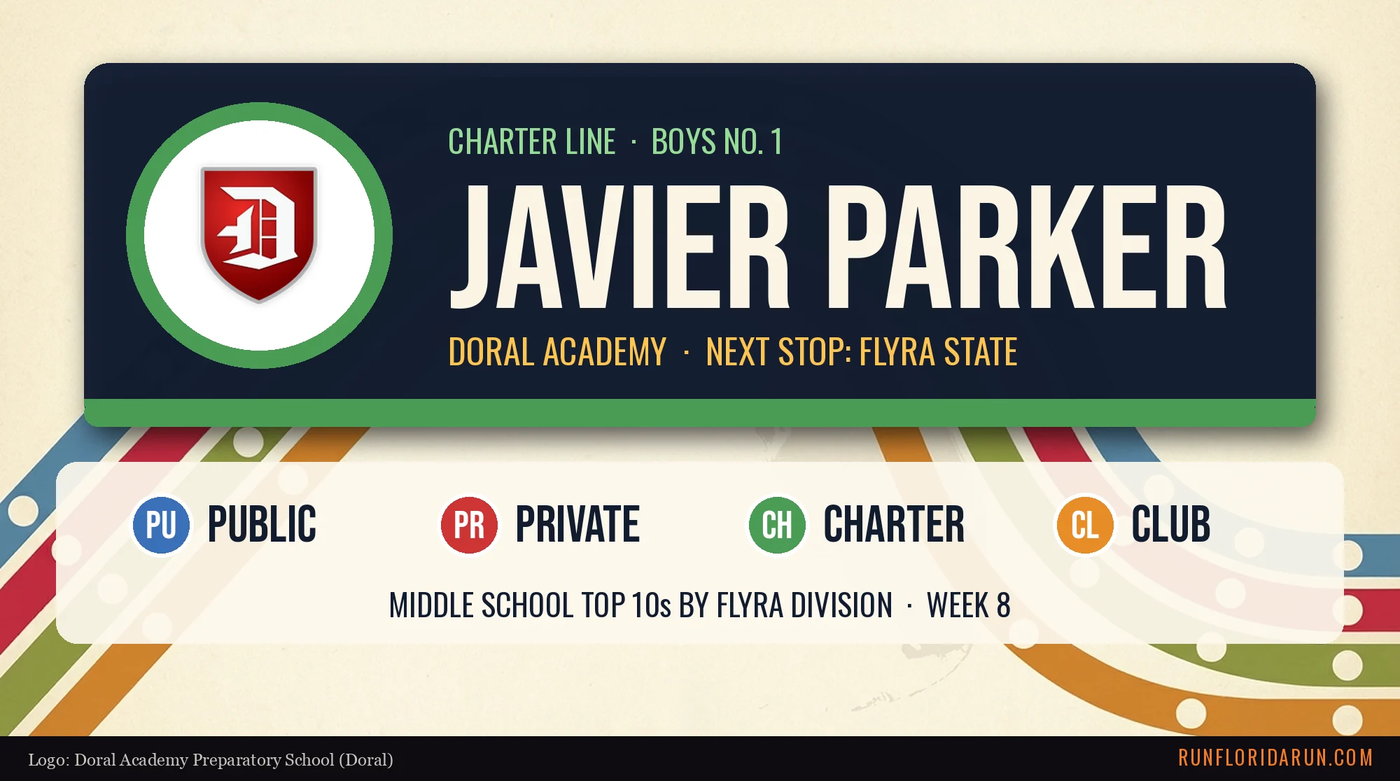 Florida Middle School Cross Country Rankings by Division, Week 8: Top 10 Public, Private, Charter and Club