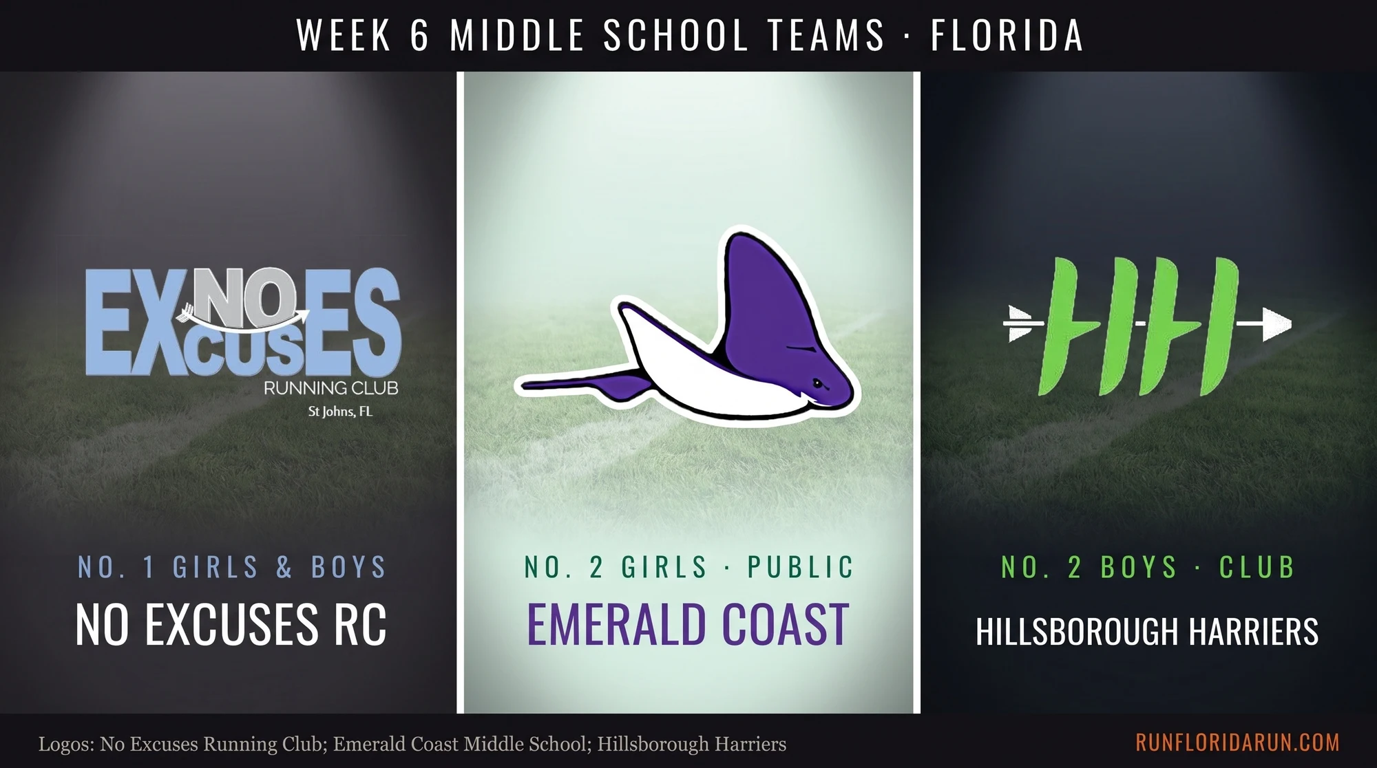 Week 6 Middle School and Elementary Team Top 5s: Florida Youth Cross Country Rankings