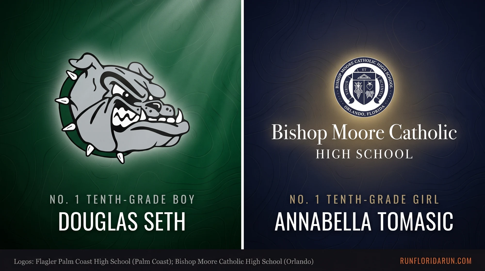 Florida's Top Tenth-Grade Cross Country Runners: Boys and Girls Top 10