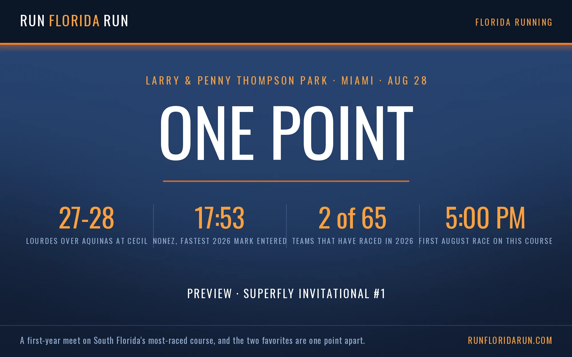 Superfly Invitational Preview: Lourdes and Aquinas Were One Point Apart Last Week. Round Two Is Friday Night.