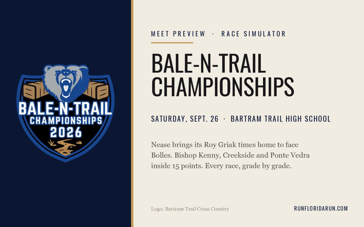 Bale-N-Trail Championships Preview: Nease Brings Its Roy Griak Times Home, and Every Grade Race on Paper