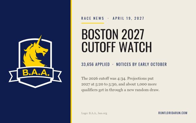 2027 Boston Marathon Cutoff Is 5:17: What Florida Qualifiers Need to Know