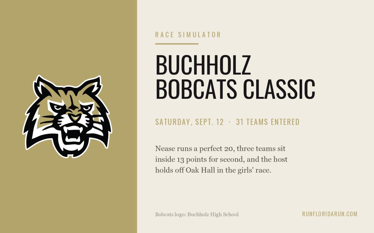 Buchholz Bobcats Classic, Run Through the Race Simulator: Nease Runs a Perfect 20, Three Teams Inside 13 for Second, and Buchholz Holds Off Oak Hall at Home