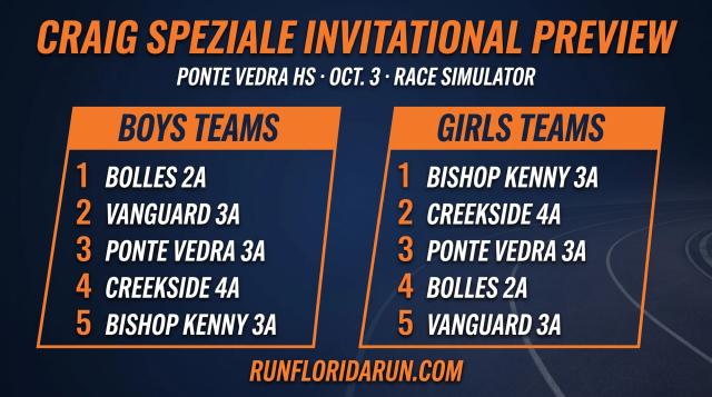 Craig Speziale Invitational Preview 2026: Race Simulator Picks
