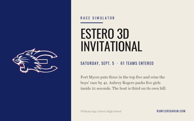 Estero 3D Invitational, Run Through the Race Simulator: Fort Myers by 41, Aubrey Rogers by 29, and Both Individual Titles Flip With the Toggle