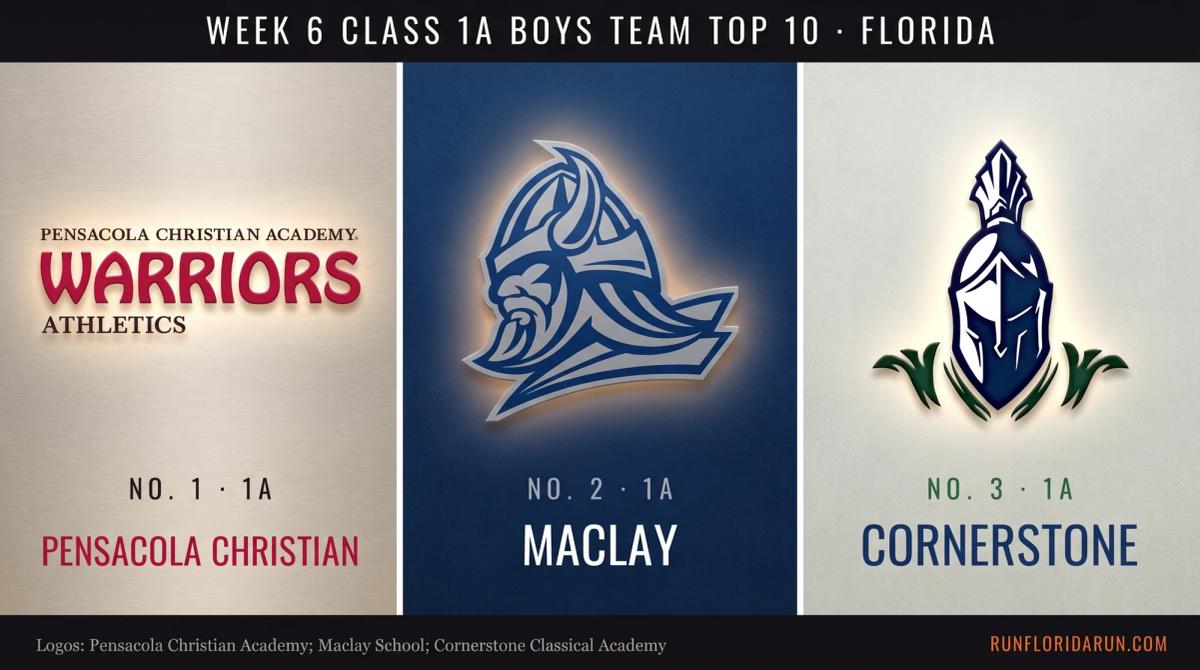 Week 6 Class 1A Boys Team Top 10: Florida Cross Country Rankings