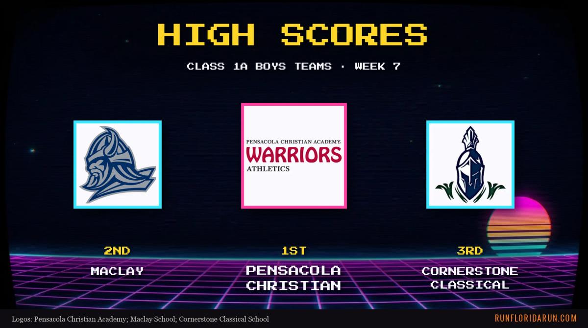 Week 7 Class 1A Boys Team Top 10: Florida Cross Country Rankings