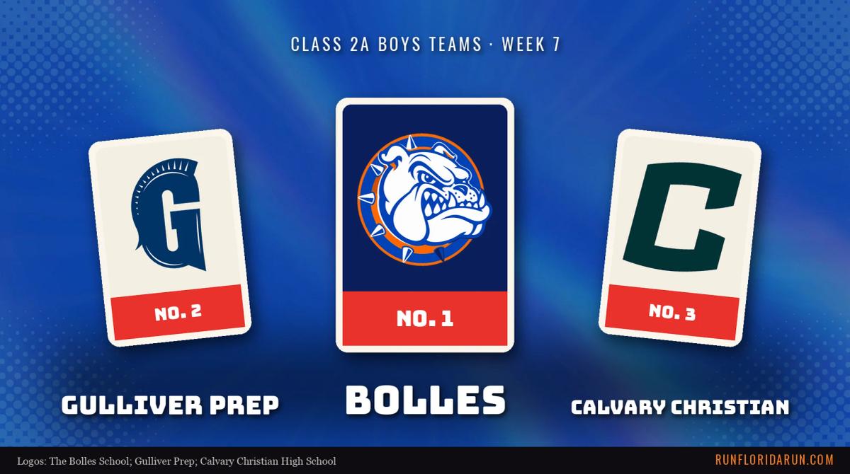 Week 7 Class 2A Boys Team Top 10: Florida Cross Country Rankings