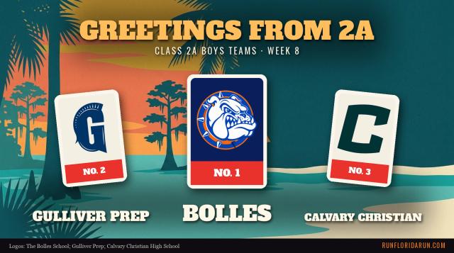 Week 8 Class 2A Boys Team Top 10: Florida Cross Country Rankings