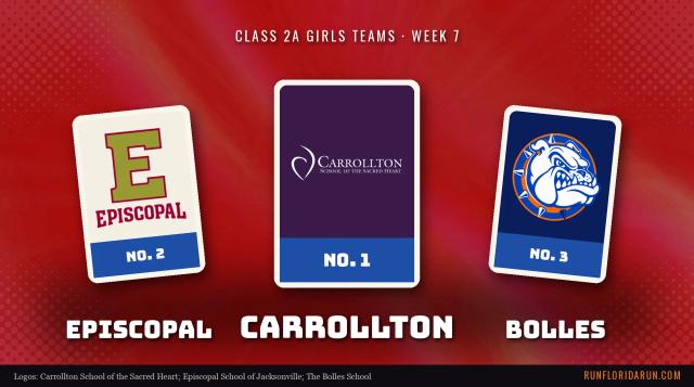 Week 7 Class 2A Girls Team Top 10: Florida Cross Country Rankings