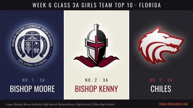 Week 6 Class 3A Girls Team Top 10: Florida Cross Country Rankings