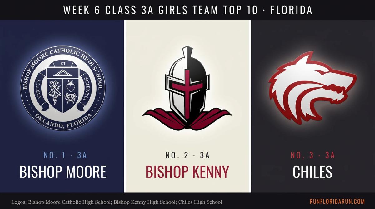 Week 6 Class 3A Girls Team Top 10: Florida Cross Country Rankings