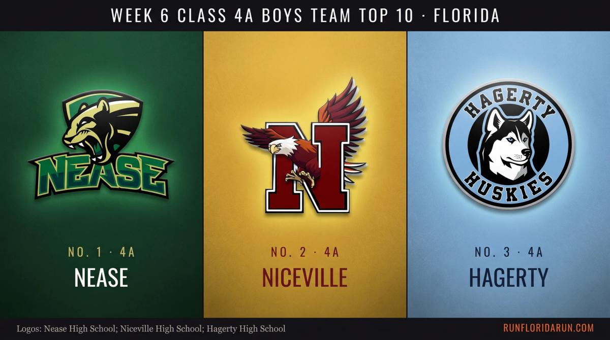 Week 6 Class 4A Boys Team Top 10: Florida Cross Country Rankings