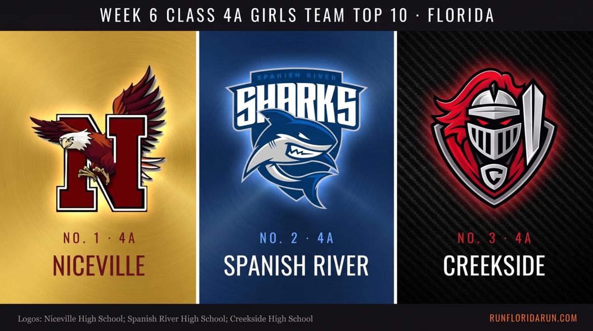 Week 6 Class 4A Girls Team Top 10: Florida Cross Country Rankings