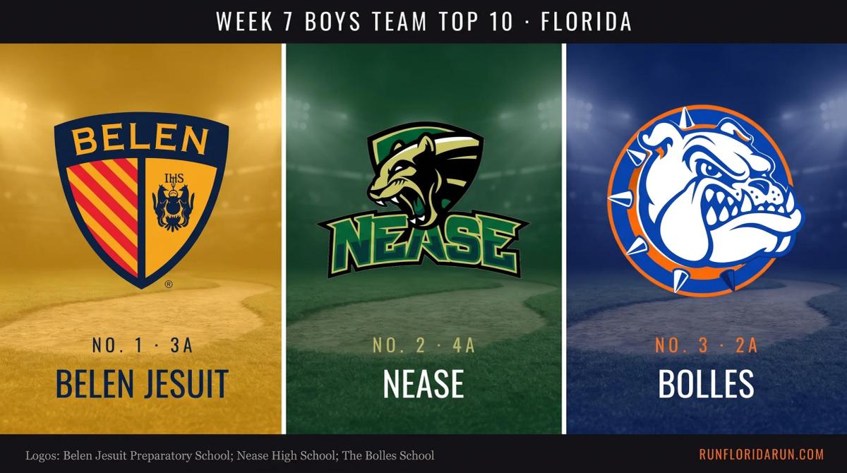 Week 7 Boys Team Top 10: Florida Cross Country Rankings