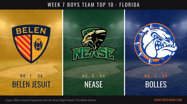 Week 7 Boys Team Top 10: Florida Cross Country Rankings