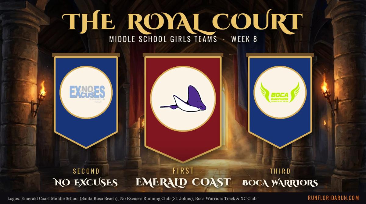 Florida Middle School Cross Country Team Rankings, Week 8: Boys and Girls Top 10
