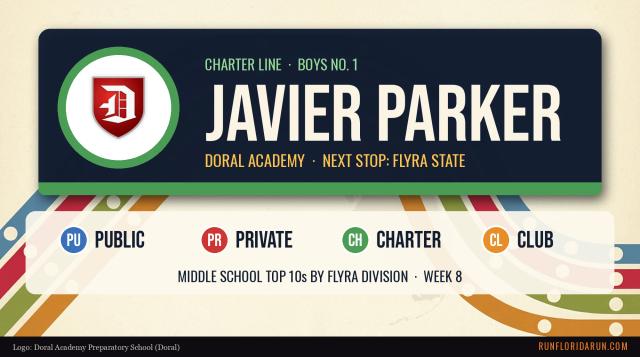 Florida Middle School Cross Country Rankings by Division, Week 8: Top 10 Public, Private, Charter and Club