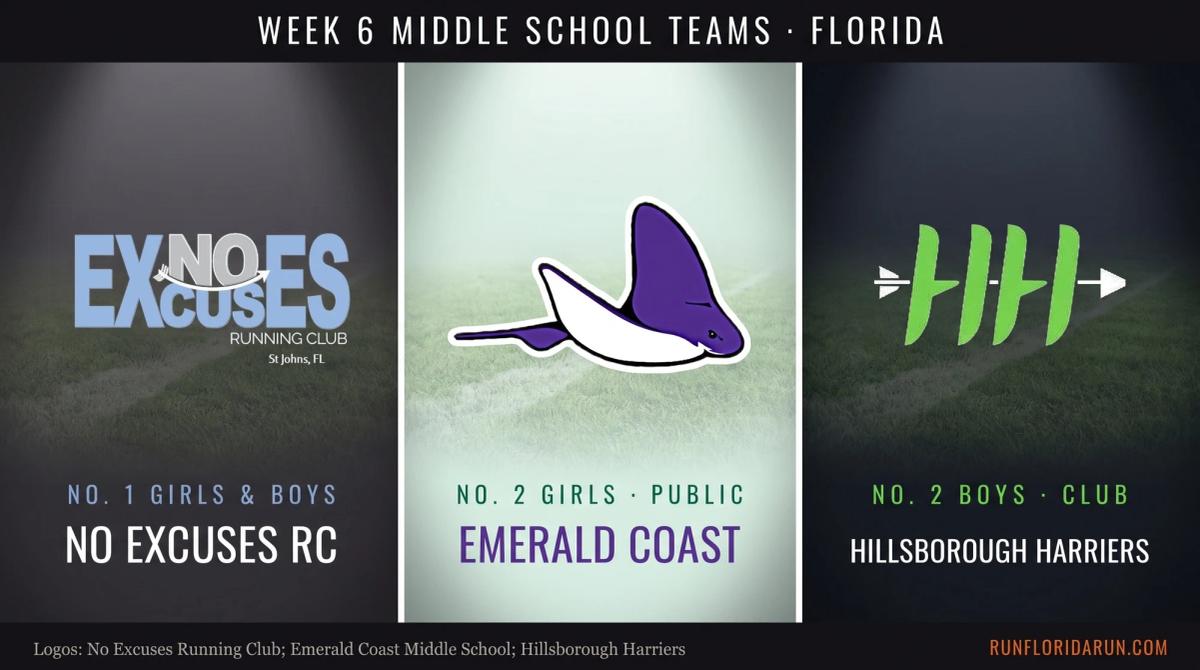 Week 6 Middle School and Elementary Team Top 5s: Florida Youth Cross Country Rankings