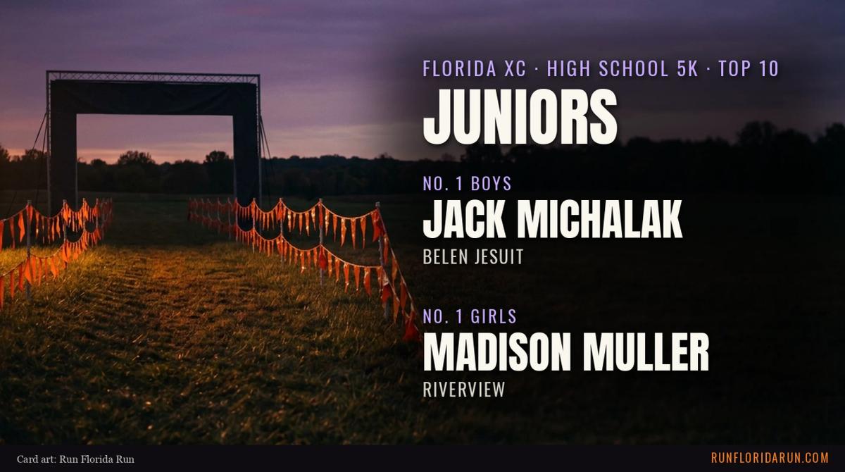Florida's Top 10 Junior Cross Country Runners in the 5K: Boys and Girls (October 2026)