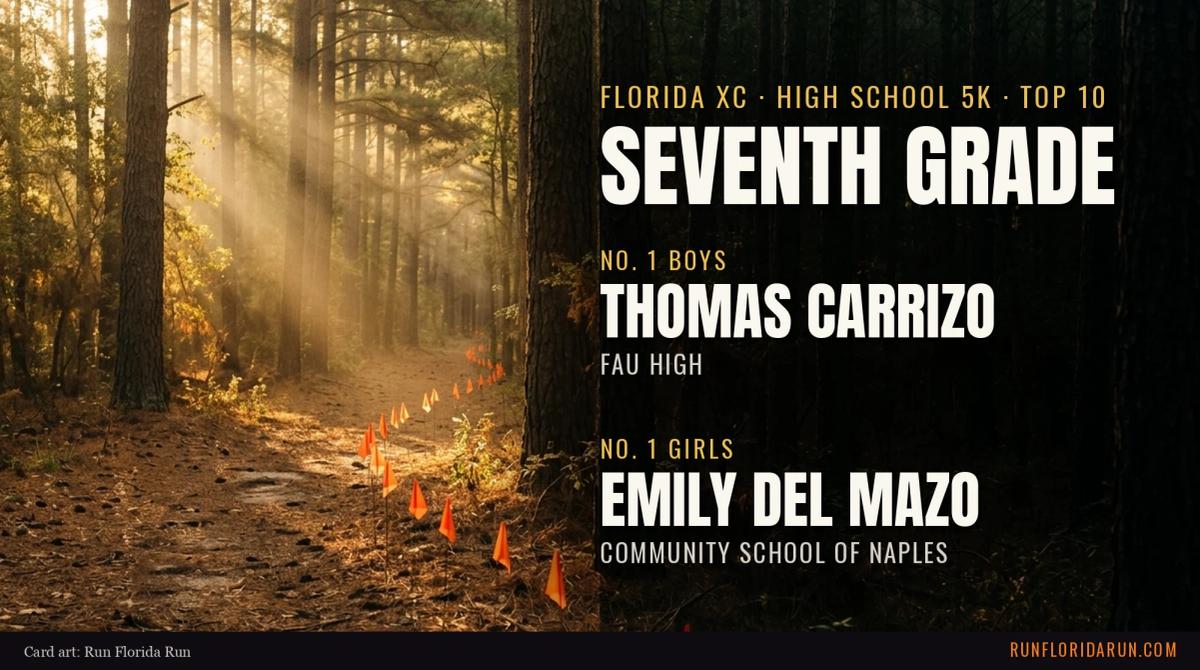 Florida's Top 10 Seventh-Grade Cross Country Runners in the 5K: Boys and Girls (October 2026)