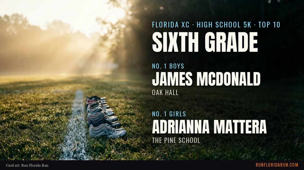 Florida's Top 10 Sixth-Grade Cross Country Runners in the 5K: Boys and Girls (October 2026)