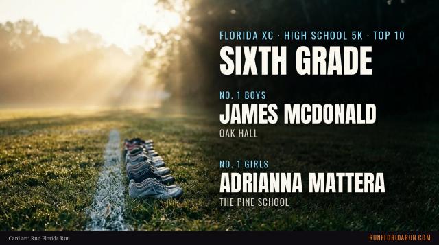 Florida's Top 10 Sixth-Grade Cross Country Runners in the 5K: Boys and Girls (October 2026)