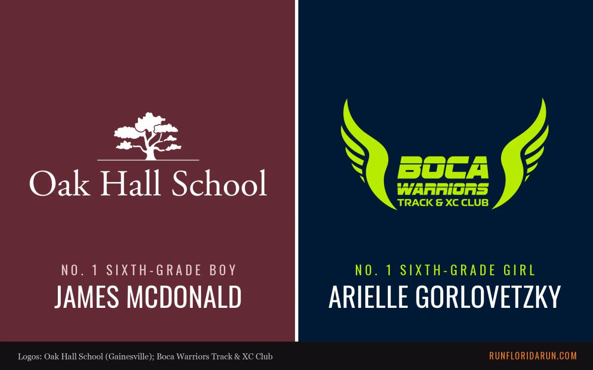 Florida's Top Sixth-Grade Cross Country Runners: Boys and Girls Top 5
