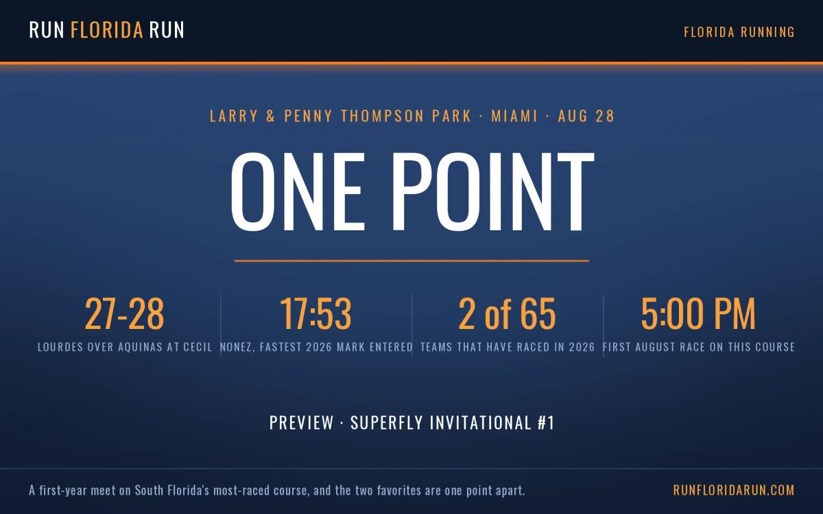 Superfly Invitational Preview: Lourdes and Aquinas Were One Point Apart Last Week. Round Two Is Friday Night.